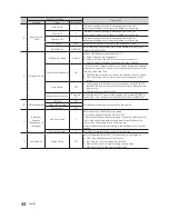 Preview for 44 page of Samsung HG32EE470 Installation Manual