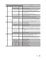 Preview for 45 page of Samsung HG32EE470 Installation Manual