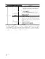 Preview for 46 page of Samsung HG32EE470 Installation Manual