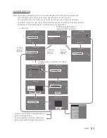 Preview for 51 page of Samsung HG32EE470 Installation Manual