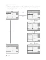 Preview for 60 page of Samsung HG32EE470 Installation Manual