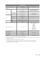 Preview for 71 page of Samsung HG32EE470 Installation Manual