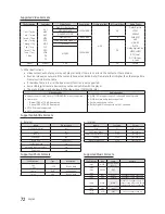 Preview for 72 page of Samsung HG32EE470 Installation Manual