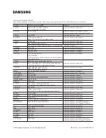 Preview for 73 page of Samsung HG32EE470 Installation Manual