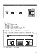 Preview for 15 page of Samsung HG32EE590FKXXU Installation Manual