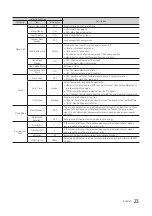 Preview for 23 page of Samsung HG32EE590FKXXU Installation Manual