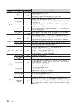 Preview for 24 page of Samsung HG32EE590FKXXU Installation Manual