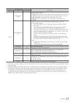 Preview for 27 page of Samsung HG32EE590FKXXU Installation Manual