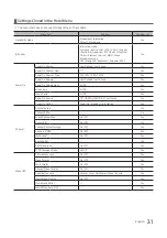 Preview for 31 page of Samsung HG32EE590FKXXU Installation Manual