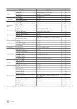 Preview for 32 page of Samsung HG32EE590FKXXU Installation Manual