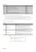 Preview for 62 page of Samsung HG32EE590FKXXU Installation Manual