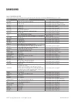 Preview for 75 page of Samsung HG32EE590FKXXU Installation Manual