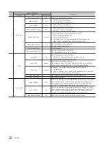 Preview for 22 page of Samsung HG32EJ470 Installation Manual