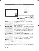 Предварительный просмотр 8 страницы Samsung HG32NB690PF Instalación Manual