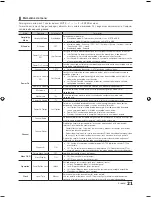 Preview for 21 page of Samsung HG32NB690PF Instalación Manual