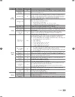 Preview for 23 page of Samsung HG32NB690PF Instalación Manual