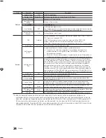 Предварительный просмотр 24 страницы Samsung HG32NB690PF Instalación Manual