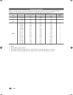 Preview for 44 page of Samsung HG32NB690PF Instalación Manual