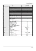 Preview for 32 page of Samsung HG32NJ470NF Service Manual