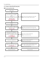 Предварительный просмотр 37 страницы Samsung HG32NJ470NF Service Manual