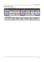 Preview for 44 page of Samsung HG32NJ470NF Service Manual