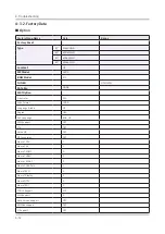 Preview for 45 page of Samsung HG32NJ470NF Service Manual