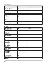 Предварительный просмотр 51 страницы Samsung HG32NJ470NF Service Manual