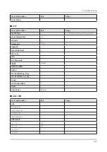 Предварительный просмотр 52 страницы Samsung HG32NJ470NF Service Manual