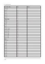 Preview for 53 page of Samsung HG32NJ470NF Service Manual