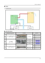 Preview for 64 page of Samsung HG32NJ470NF Service Manual