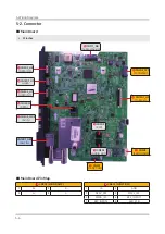 Предварительный просмотр 65 страницы Samsung HG32NJ470NF Service Manual