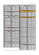 Preview for 66 page of Samsung HG32NJ470NF Service Manual