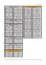 Предварительный просмотр 68 страницы Samsung HG32NJ470NF Service Manual