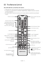 Preview for 13 page of Samsung HG32NJ690F Install Manual