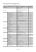 Preview for 38 page of Samsung HG32NJ690F Install Manual