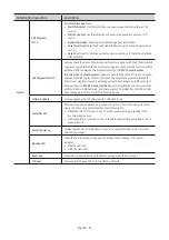 Preview for 32 page of Samsung HG32NJ690W Install Manual