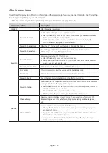 Preview for 24 page of Samsung HG32T5300E Install Manual