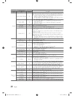 Предварительный просмотр 22 страницы Samsung HG40EC890 Installation Manual