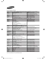 Предварительный просмотр 65 страницы Samsung HG40EC890 Installation Manual