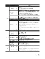 Preview for 21 page of Samsung HG40ED590 Installation Manual