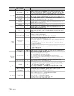 Preview for 22 page of Samsung HG40ED590 Installation Manual