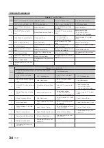 Preview for 34 page of Samsung HG40ED790 Installation Manual