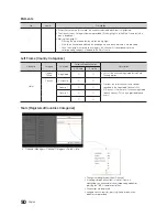 Предварительный просмотр 50 страницы Samsung HG40ED890U Installation Manual