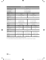 Preview for 36 page of Samsung HG40NA590 Installation Manual