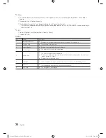 Preview for 34 page of Samsung HG40NA790 Installation Manual