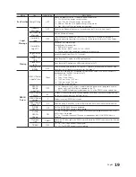 Preview for 19 page of Samsung HG40NB678FF Installation Manual