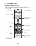 Предварительный просмотр 14 страницы Samsung HG43AJ670U Install Manual