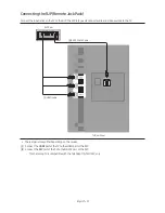 Предварительный просмотр 21 страницы Samsung HG43AJ670U Install Manual