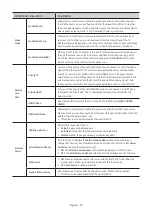 Preview for 32 page of Samsung HG43AJ690UB Install Manual