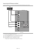 Предварительный просмотр 28 страницы Samsung HG43AJ690Y Install Manual